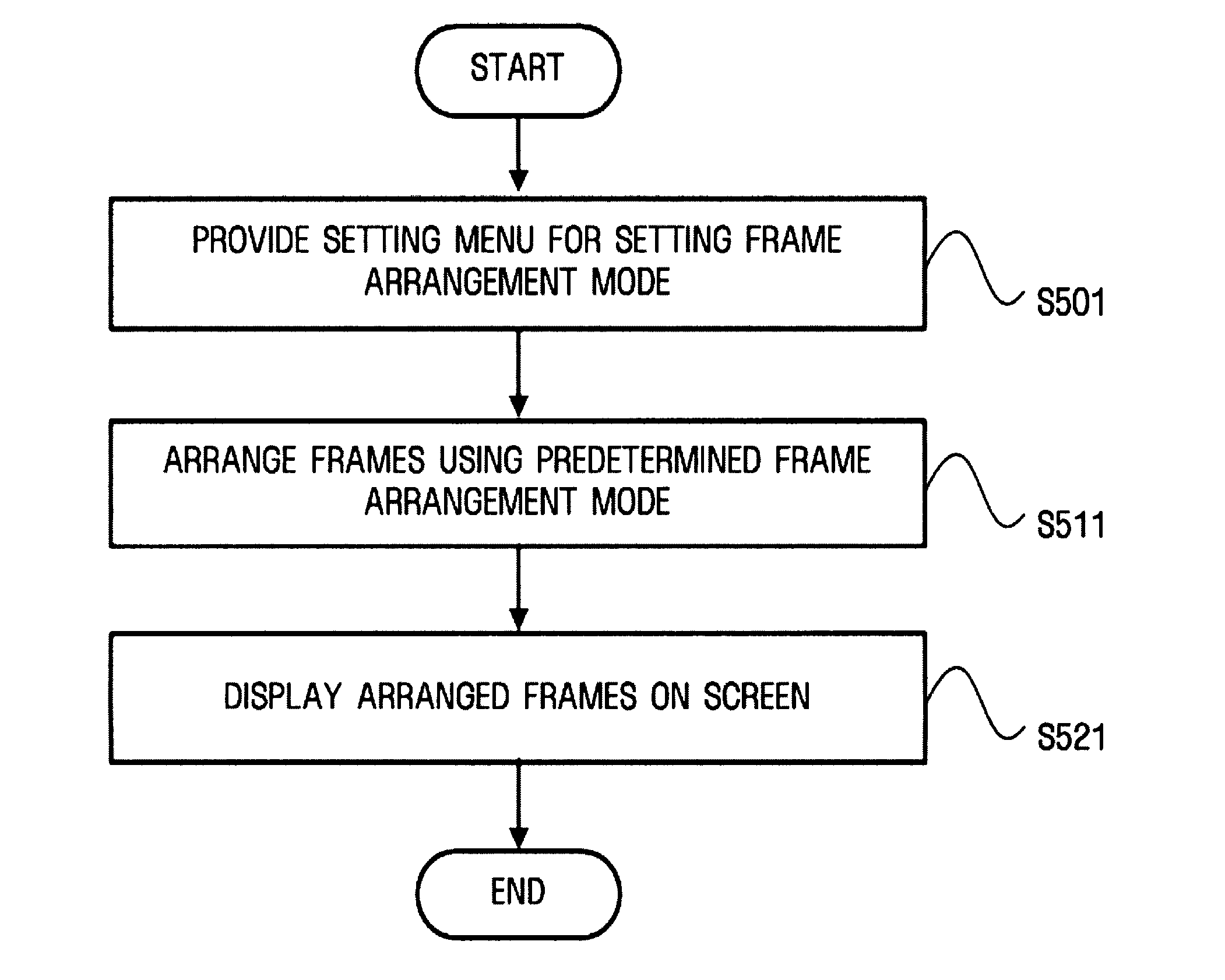Apparatus and method of composing web document and apparatus of setting web document arrangement