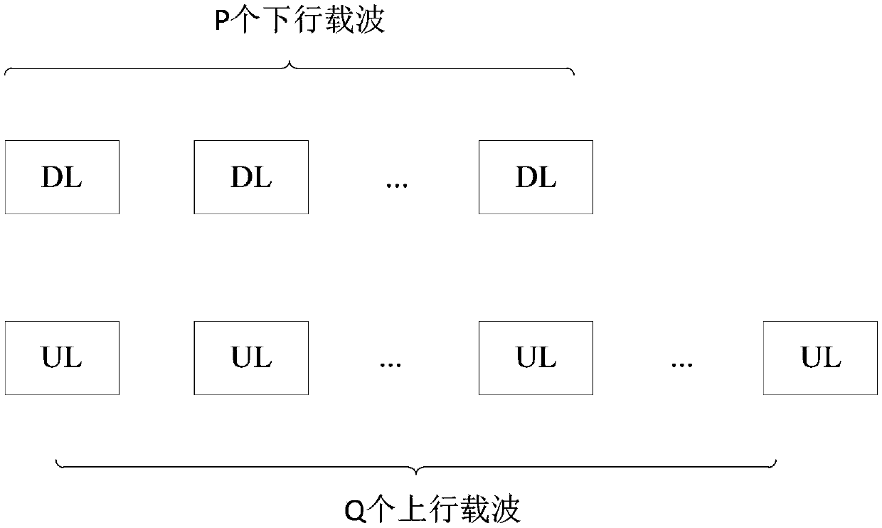 Uplink carrier configuration method and device in carrier aggregation, and base station