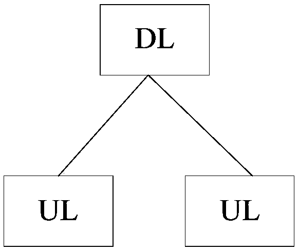 Uplink carrier configuration method and device in carrier aggregation, and base station