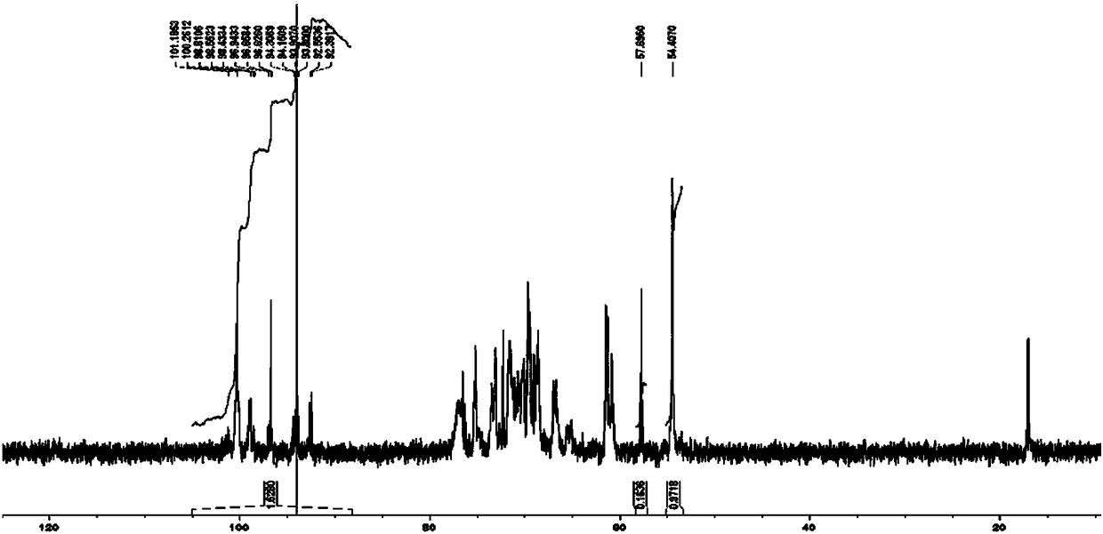 Detection method of substitution degree of guar hydroxypropyltrimonium chloride
