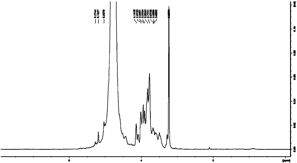 Detection method of substitution degree of guar hydroxypropyltrimonium chloride
