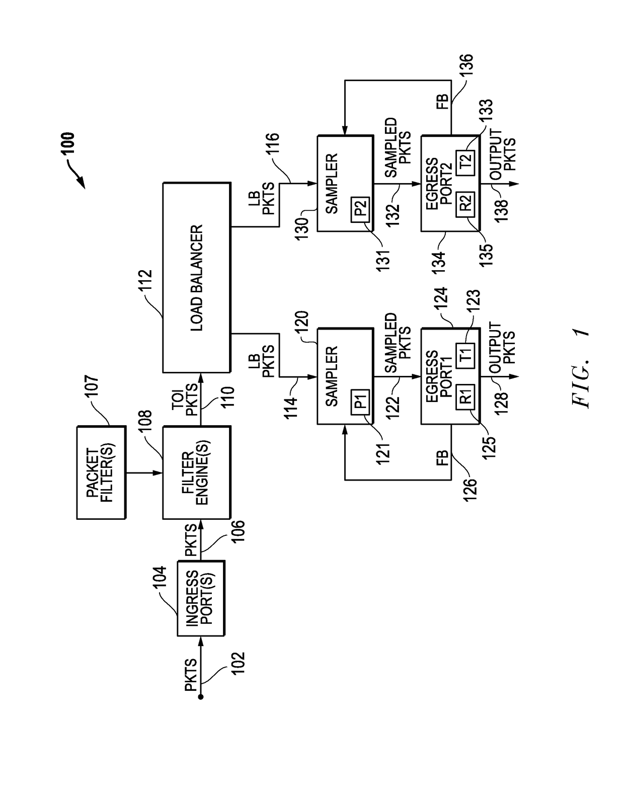 Egress Port Overload Protection For Network Packet Forwarding Systems