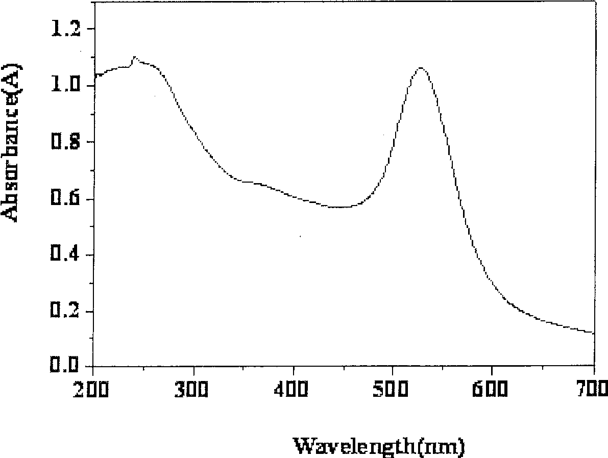 Reagent strip for rapidly detecting colloidal gold for 2,4-D residual