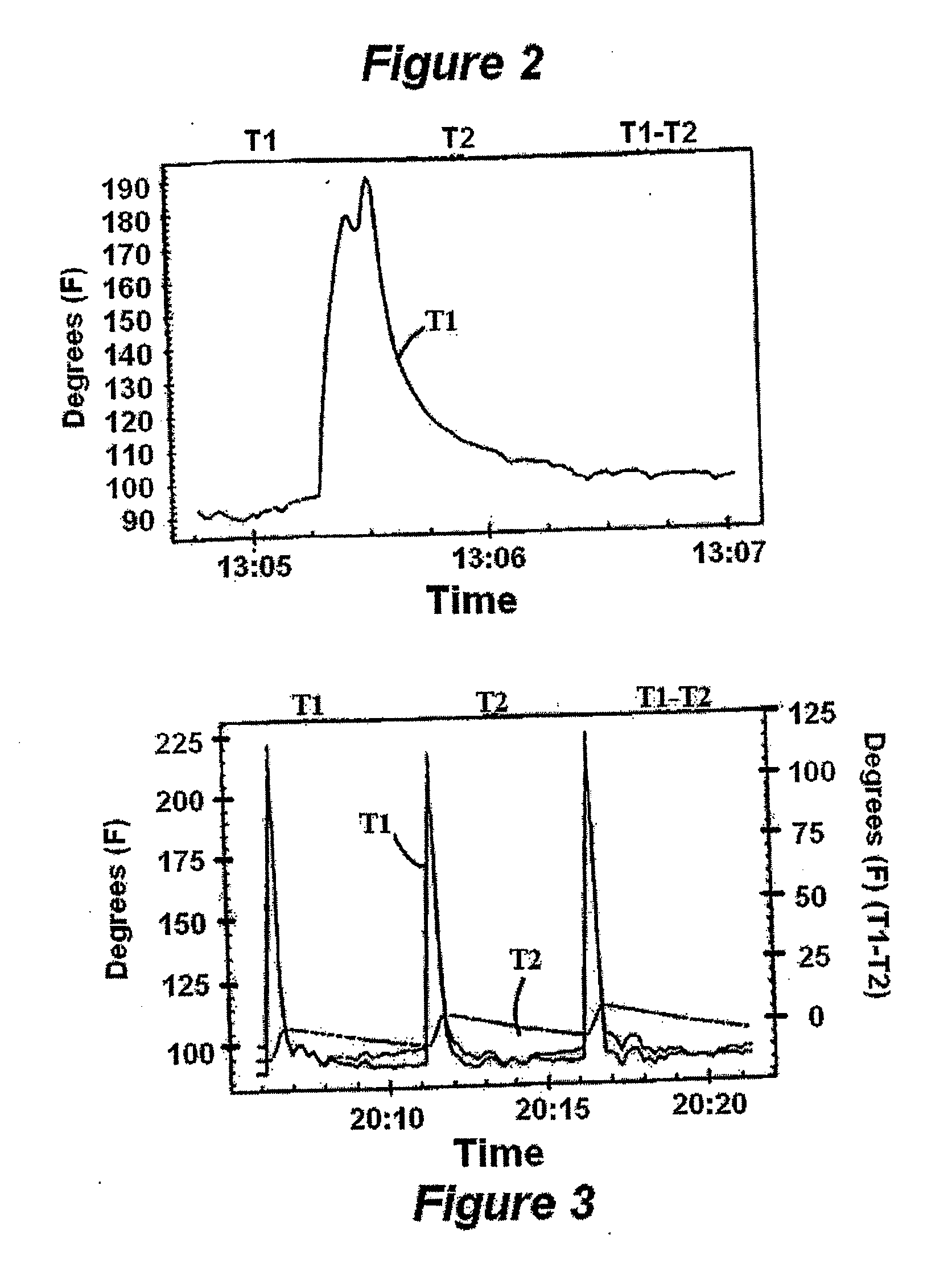 Method for exterminating an ant colony