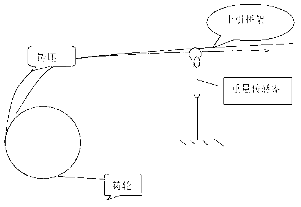Automatic adjustment method and system of speed synchronism of casting machine and rolling machine