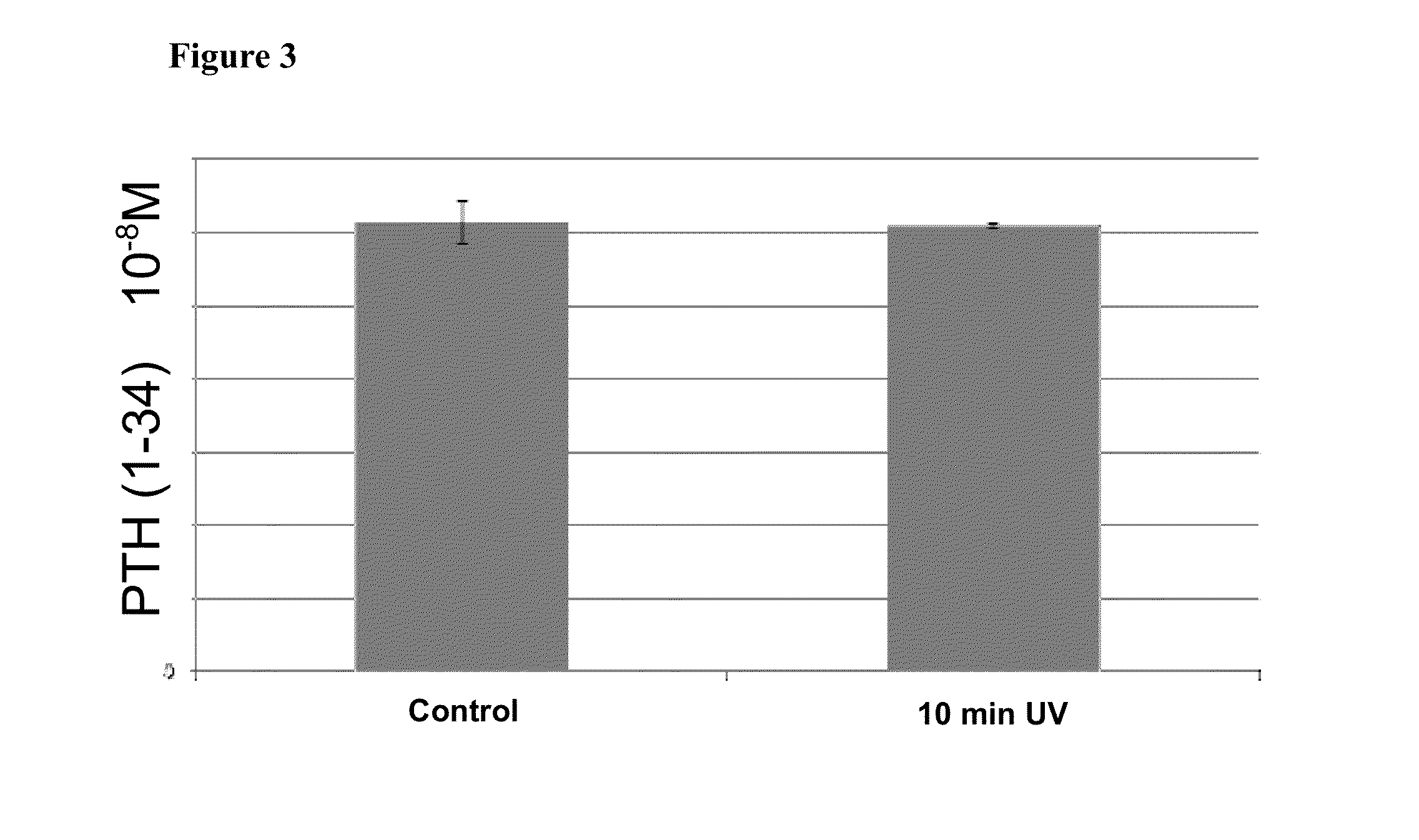 Method for controlled release of parathyroid hormone from cross-linked hyaluronic acid hydrogel