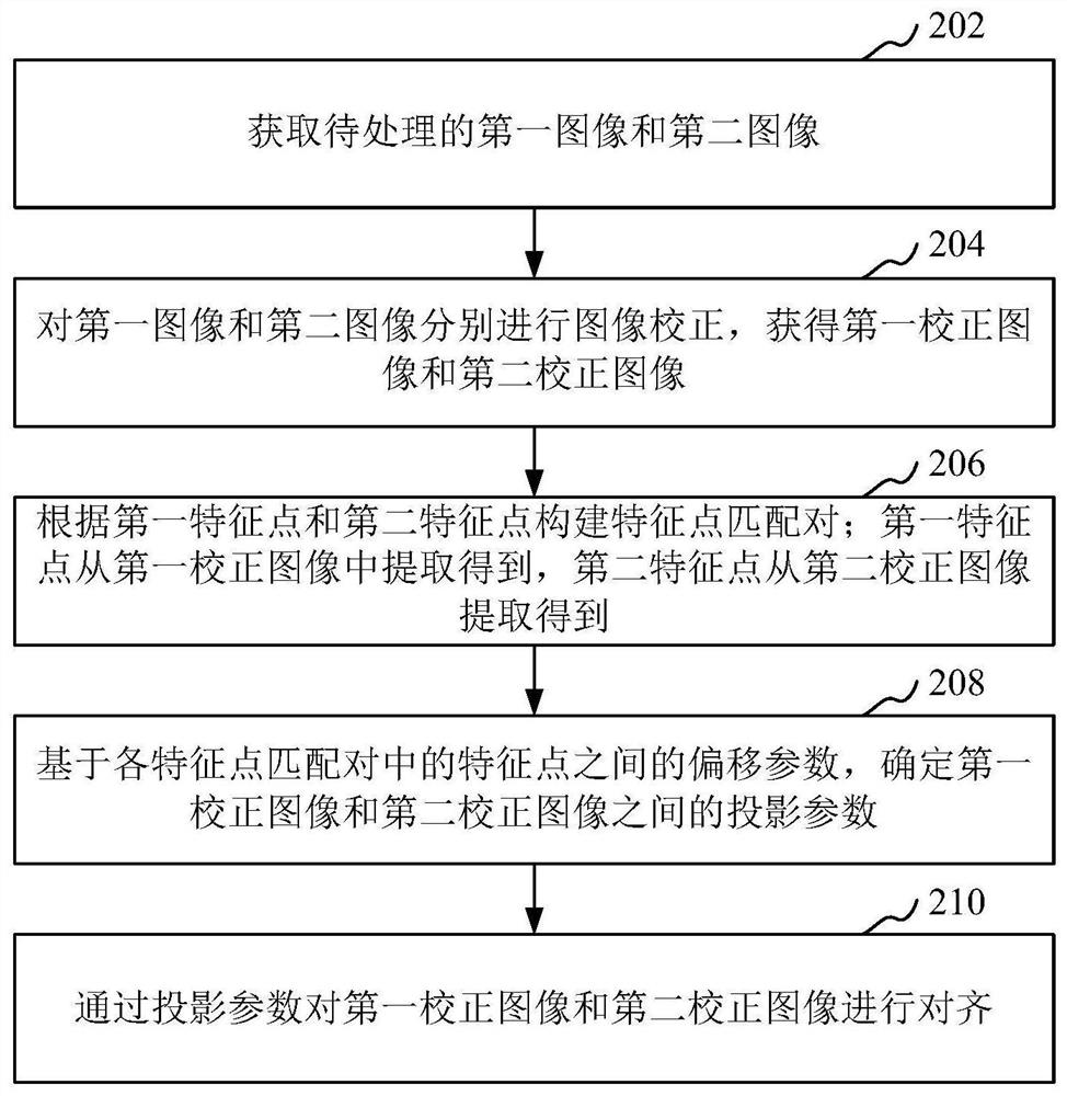 Image processing method and device, electronic equipment and computer readable storage medium