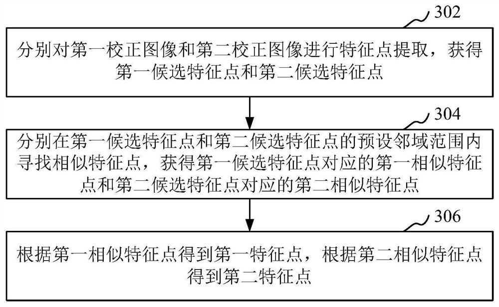 Image processing method and device, electronic equipment and computer readable storage medium