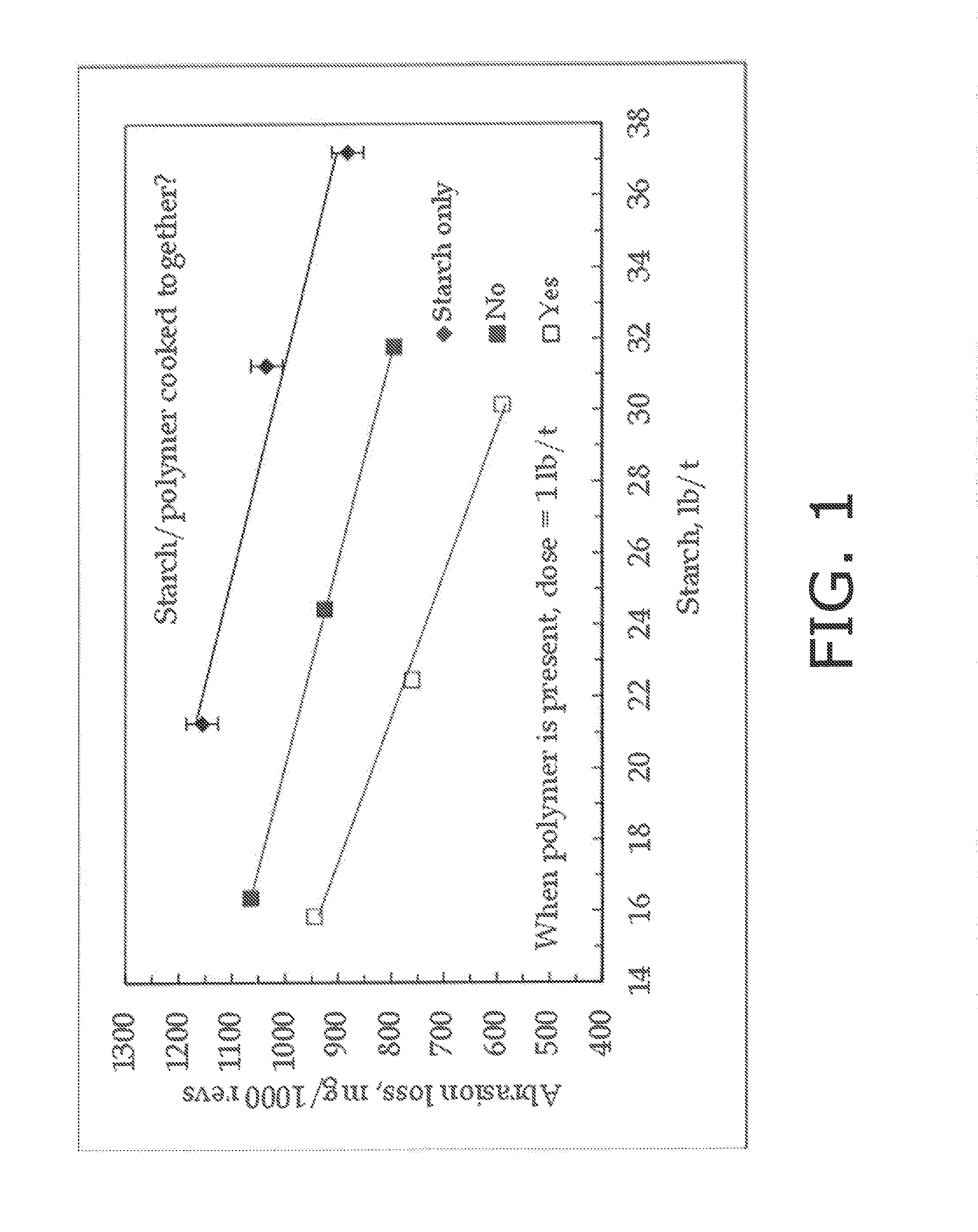 Method of increasing paper surface strength by using acrylic acid/acrylamide copolymer in a size press formulation containing starch