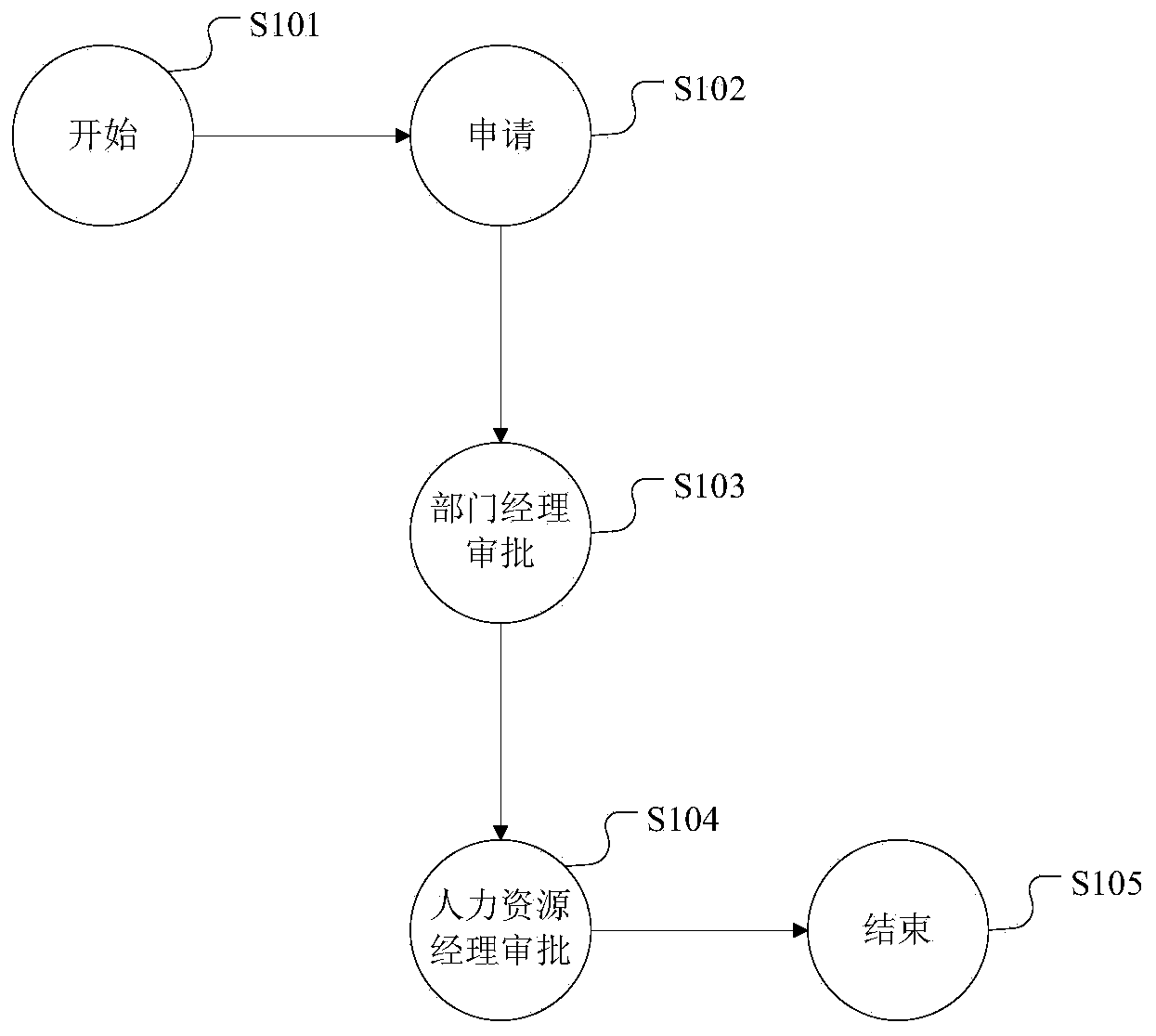 Method and device for configuring flow permission