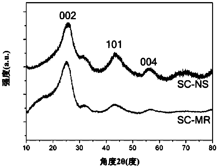 Microporous ultra-thin soft carbon nanosheet, and preparation method and application thereof