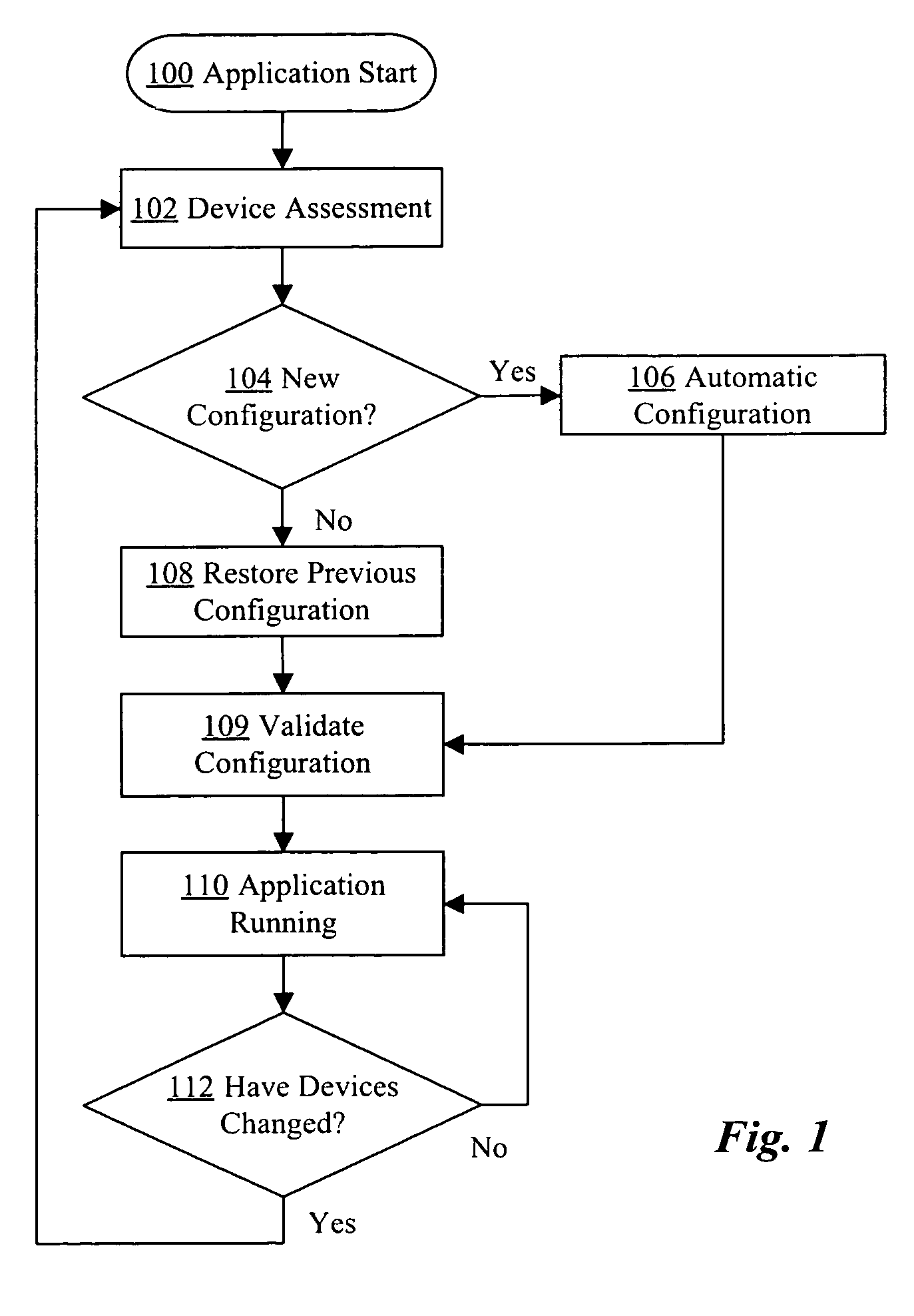 Automatic configuration of peripheral devices