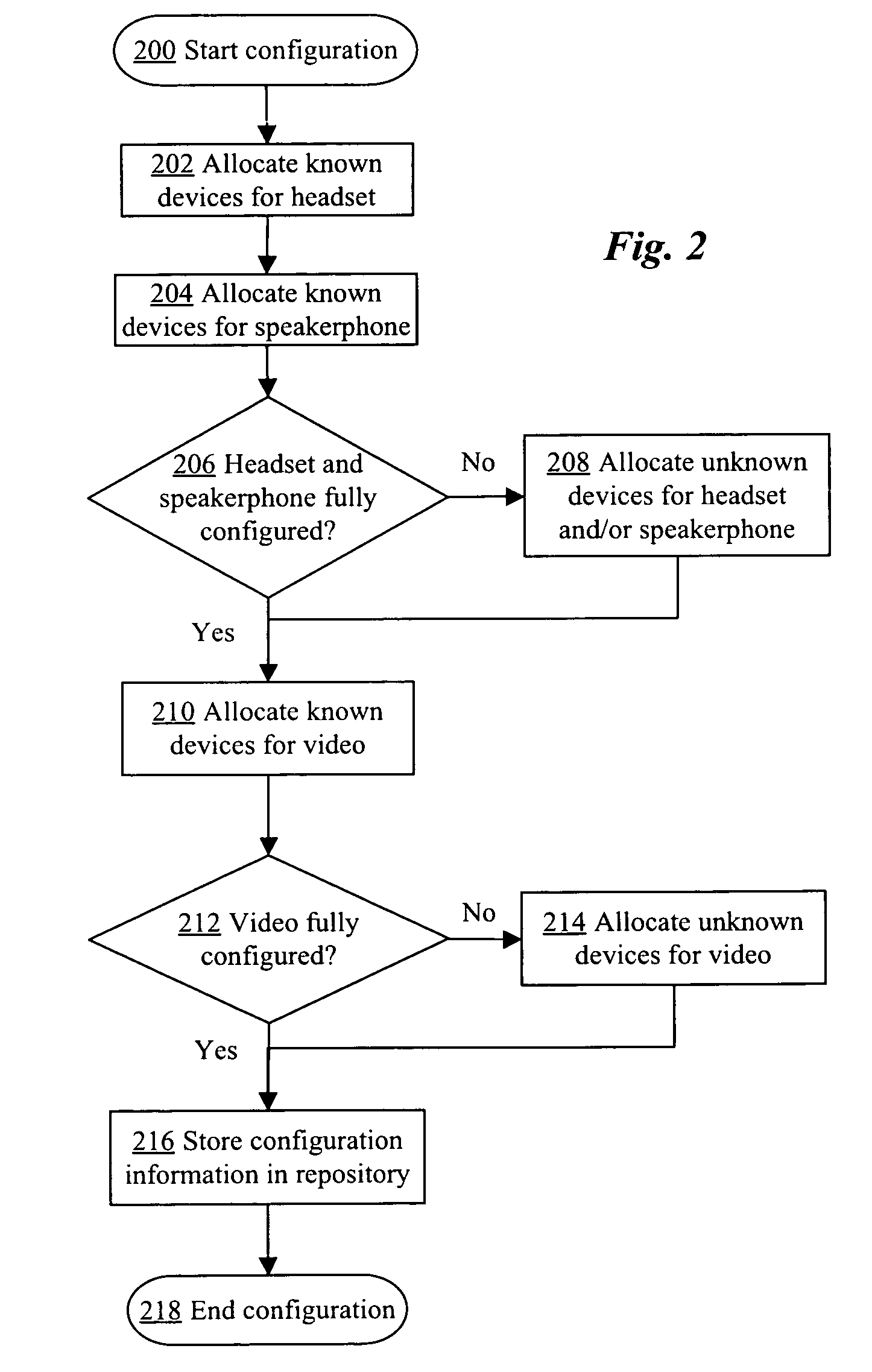Automatic configuration of peripheral devices