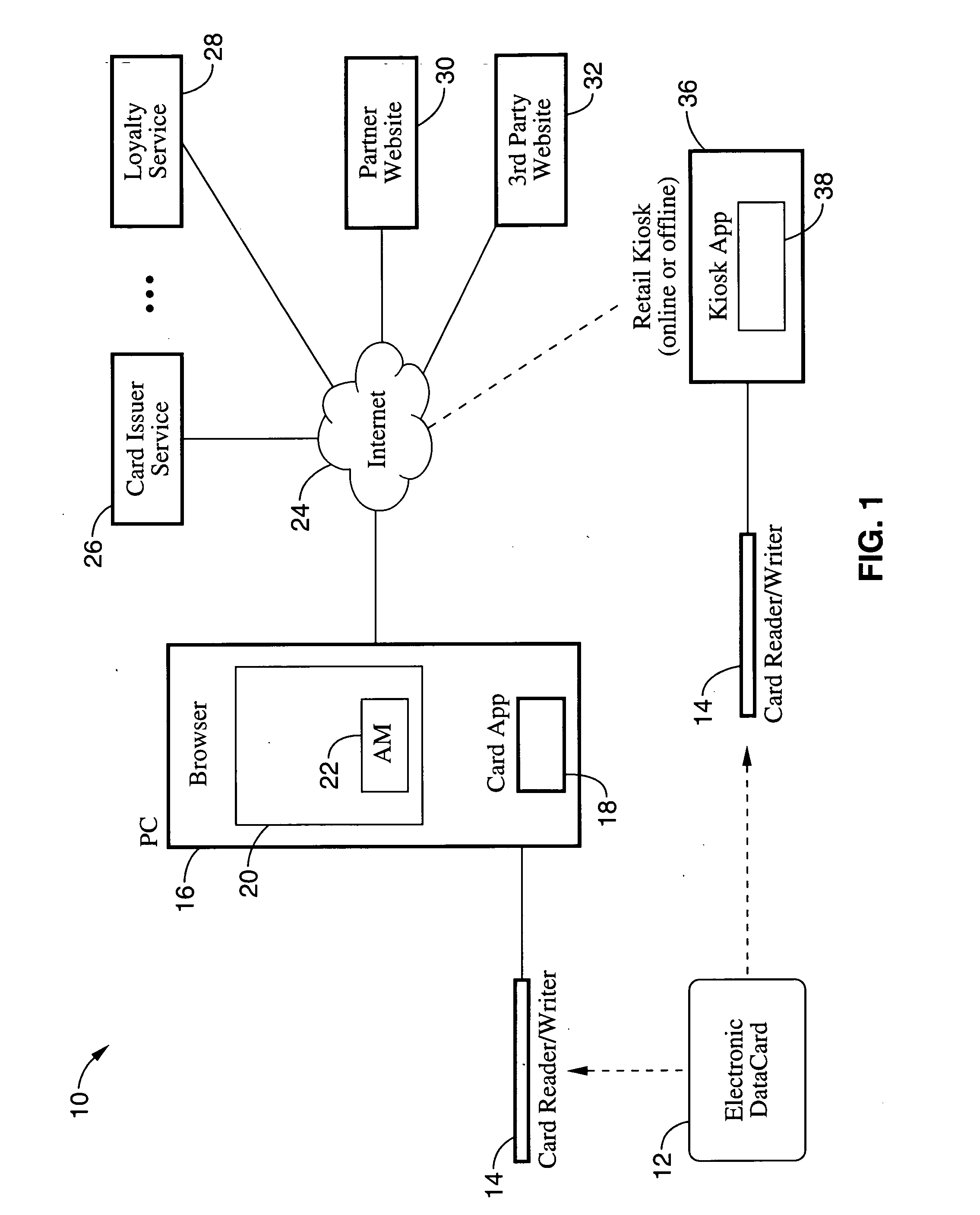 System and method for issuing and redeeming incentives on electronic data cards