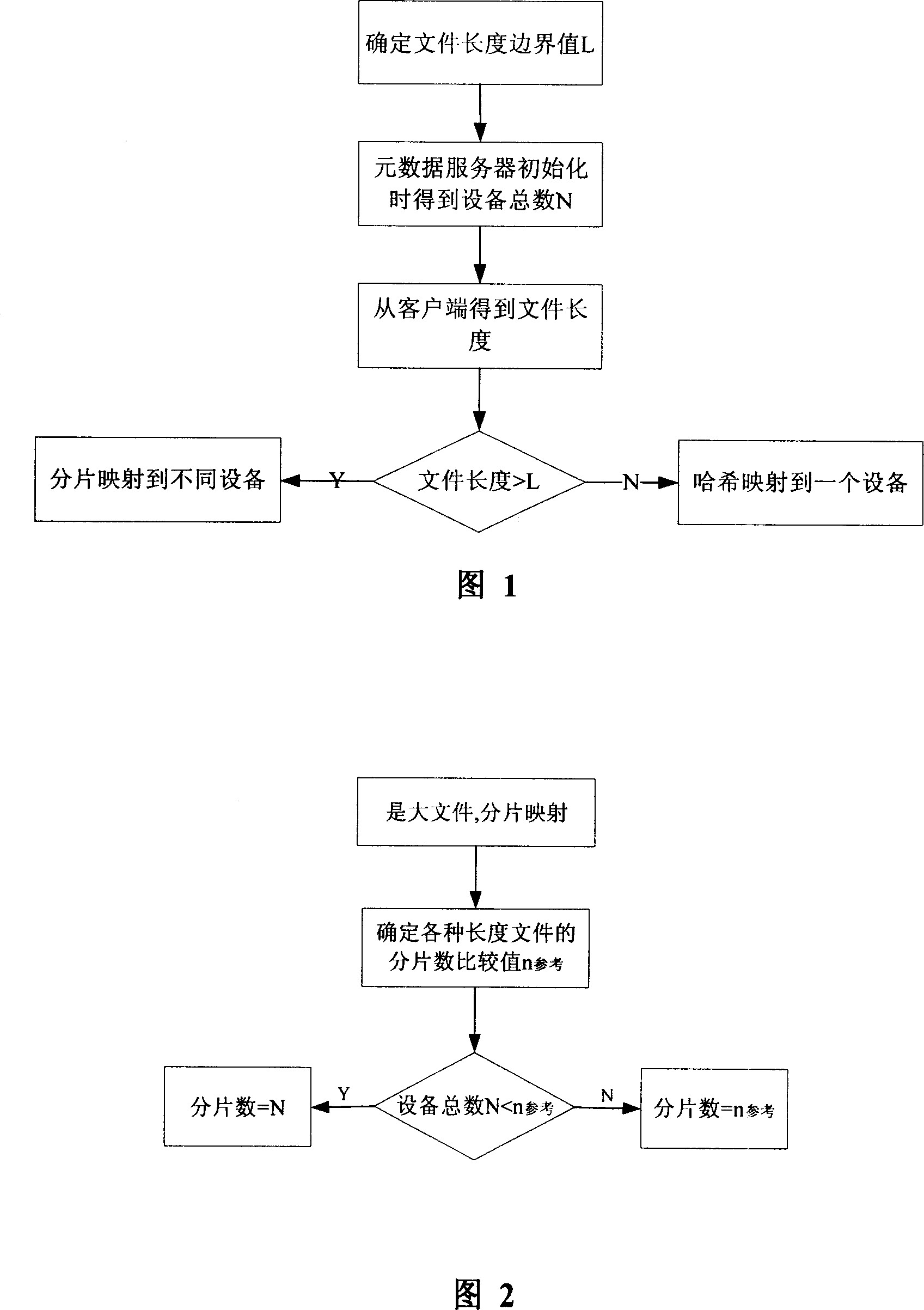 Distributing method of object faced to object storage system