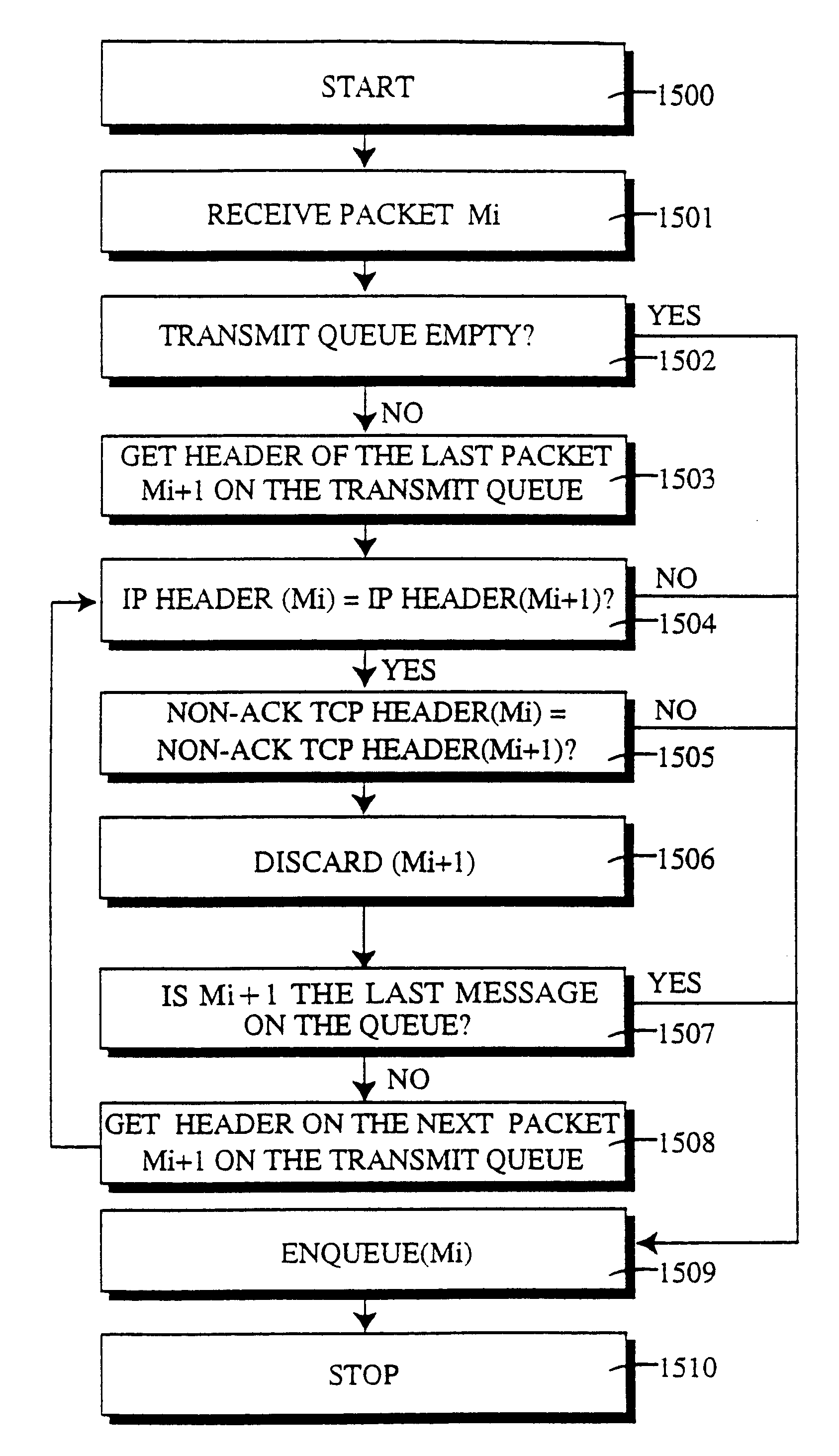 Hybrid access system employing data acknowledgement suppression