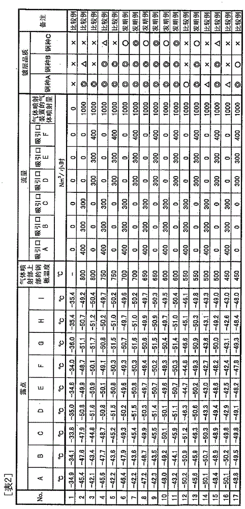 Method of continuous annealing of steel strip, and method of manufacturing hot-dip galvanized steel strip