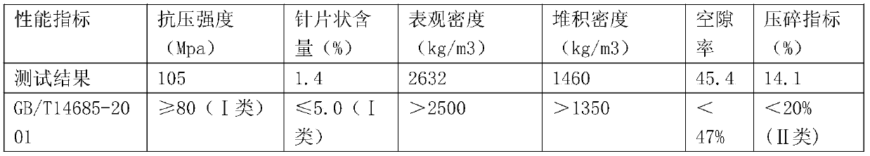 Cement-stabilized crushed stone for highway pavement base