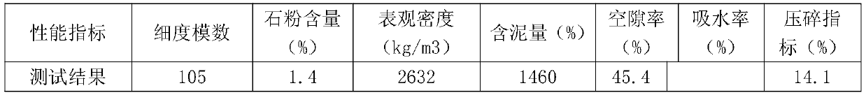 Cement-stabilized crushed stone for highway pavement base