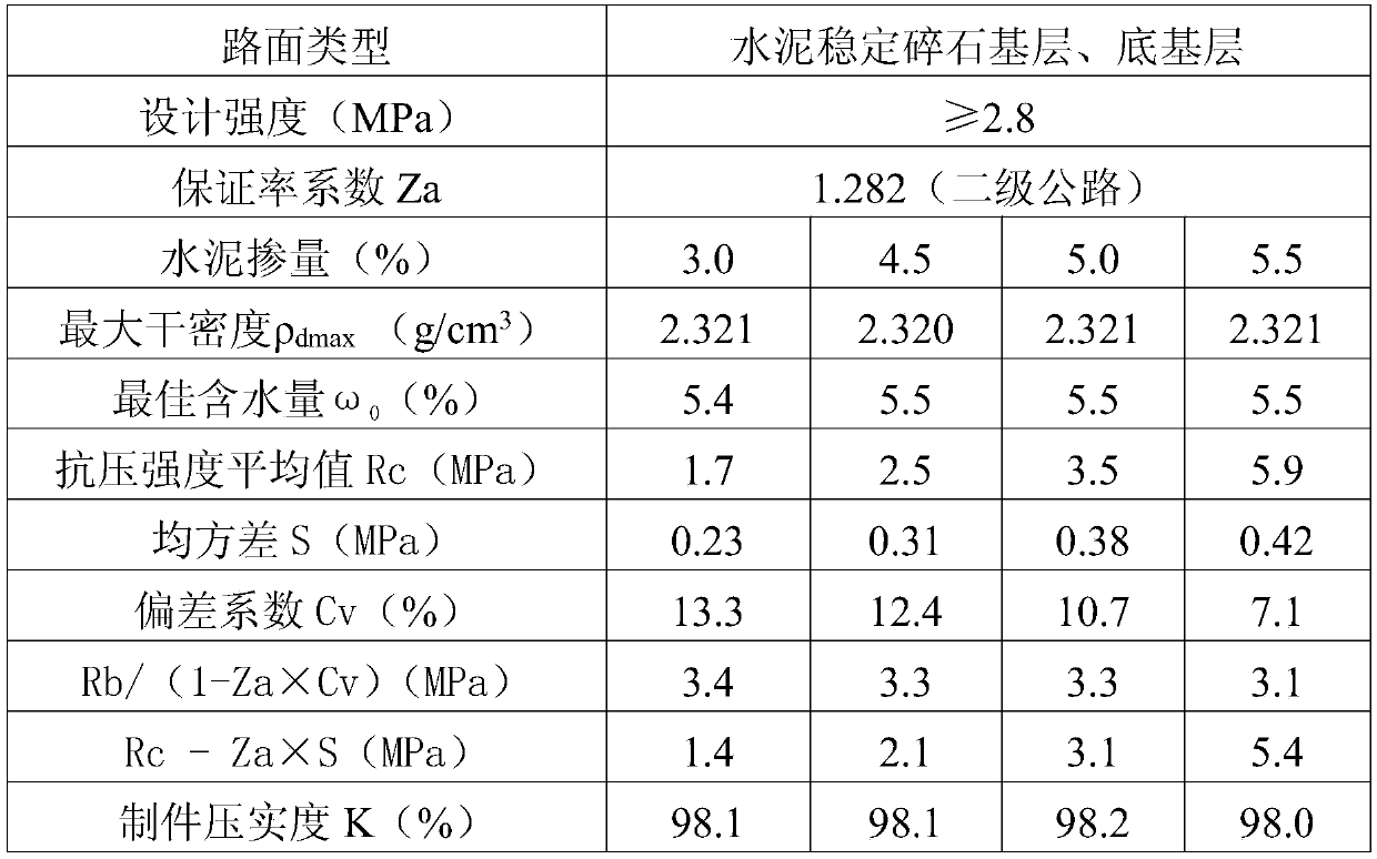 Cement-stabilized crushed stone for highway pavement base