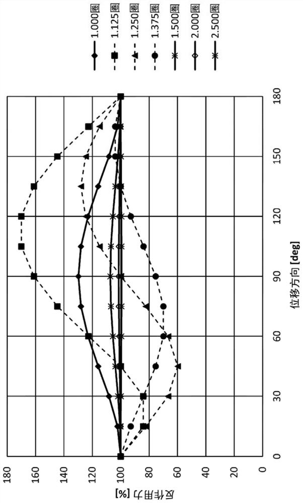 Connection shaft and uniaxial eccentric screw pump