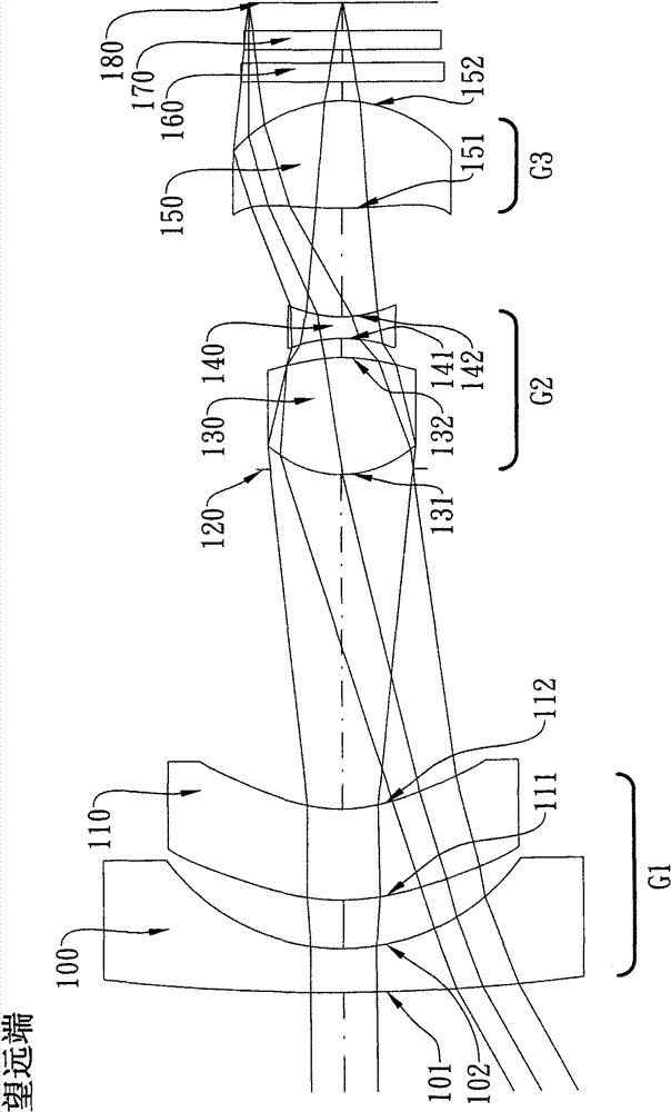 Imaging lens with variable focus distance