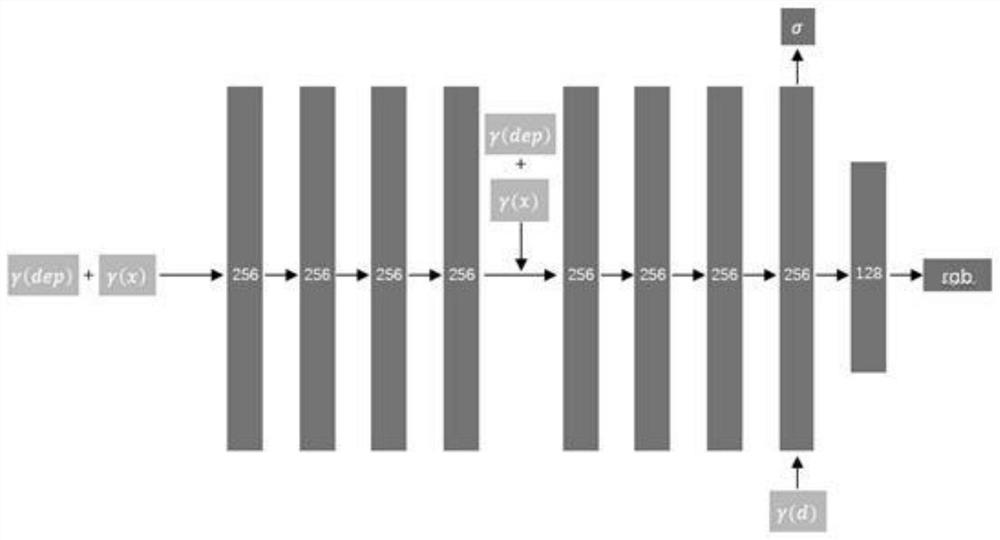 Method for synthesizing virtual viewpoint image based on implicit neural scene representation