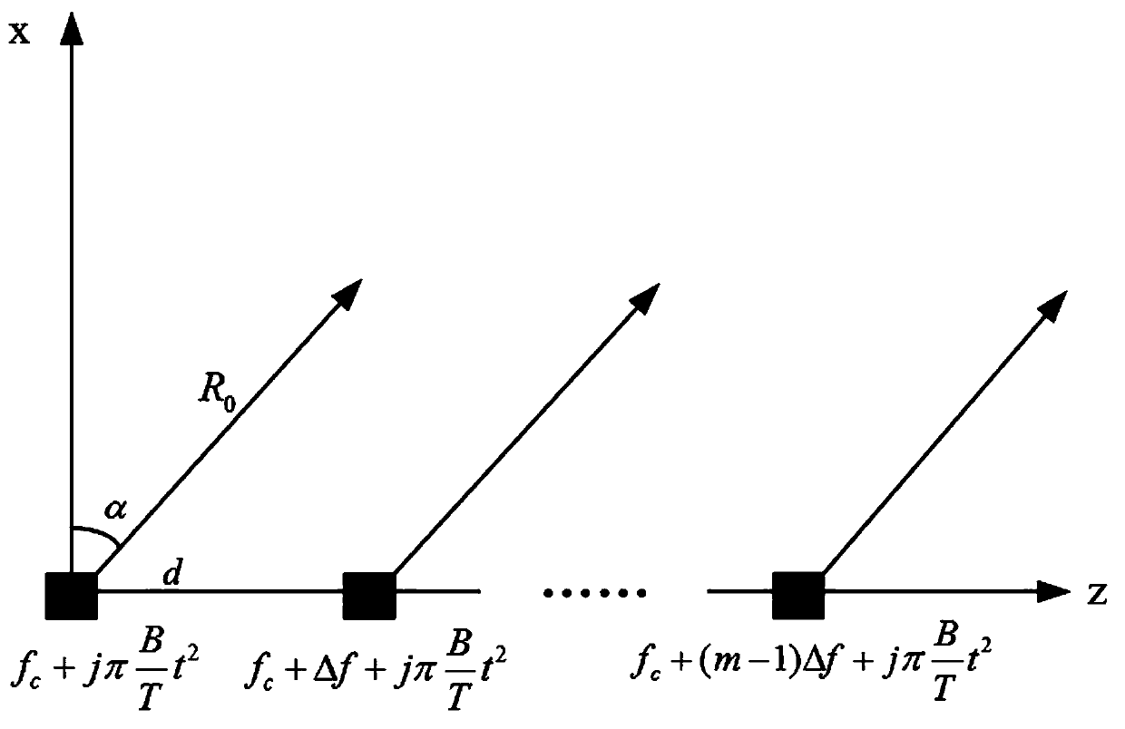 Time-independent frequency-controlled array spot-shaped interference beam forming method