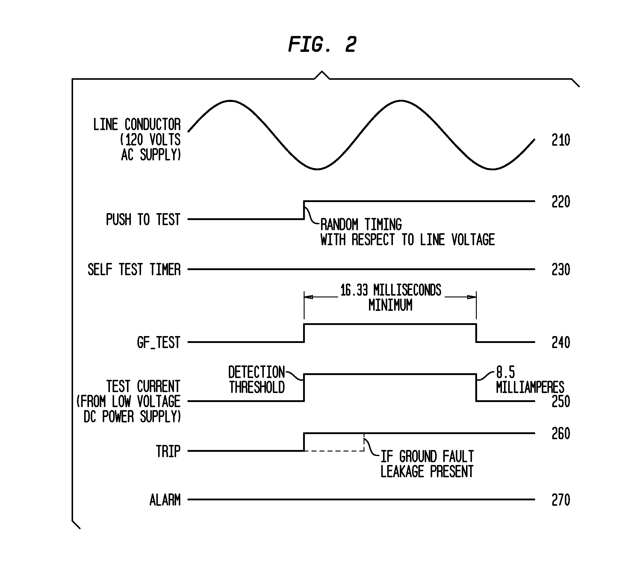 Method and Apparatus for Supervisory Circuit for Ground Fault Circuit Interrupt Device
