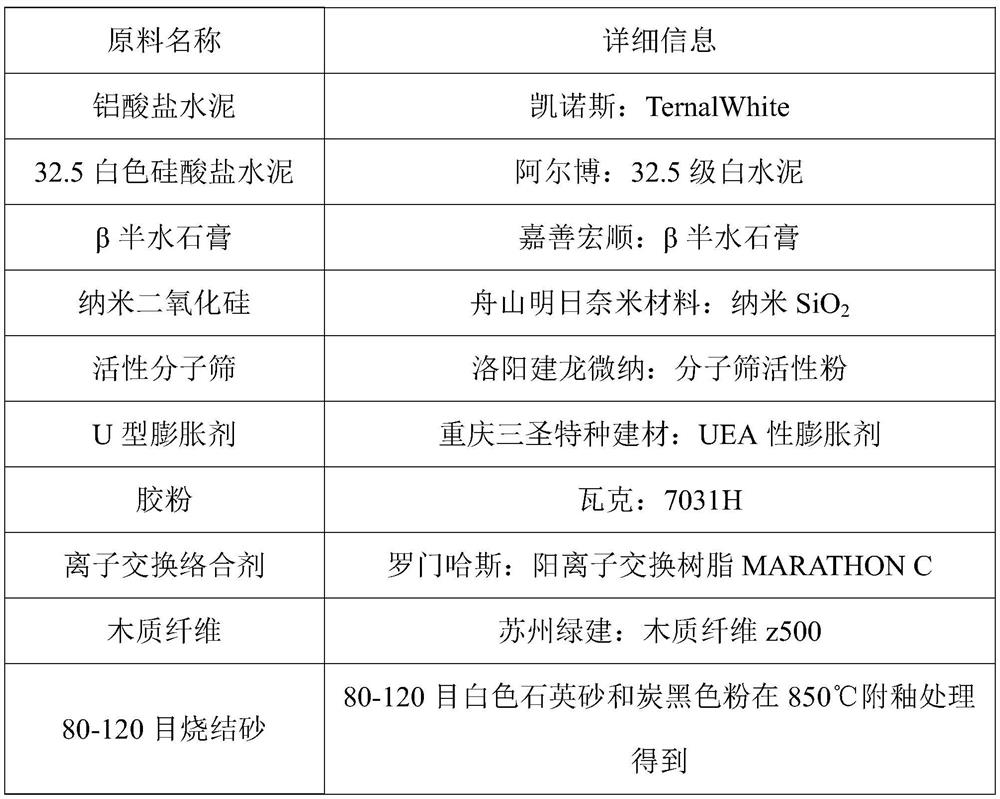 Decorative mortar and application thereof