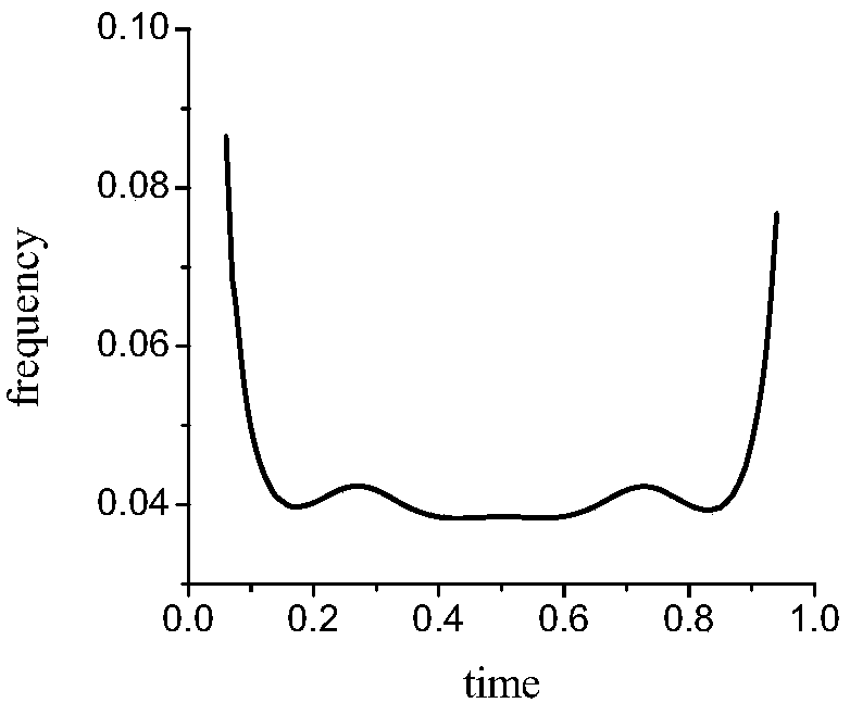 A HHT Endpoint Effect Suppression Method Based on Data/Extreme Joint Symmetrical Continuation