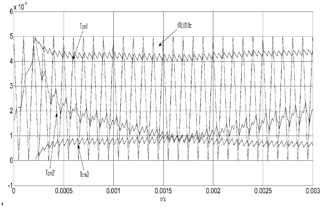 Dual-carrier svpwm control method for suppressing the circulation of energy feedback device