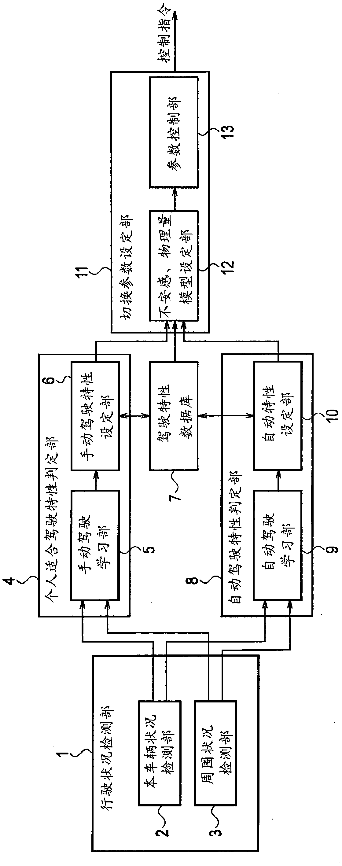 Control method and control device for automatically driven vehicles