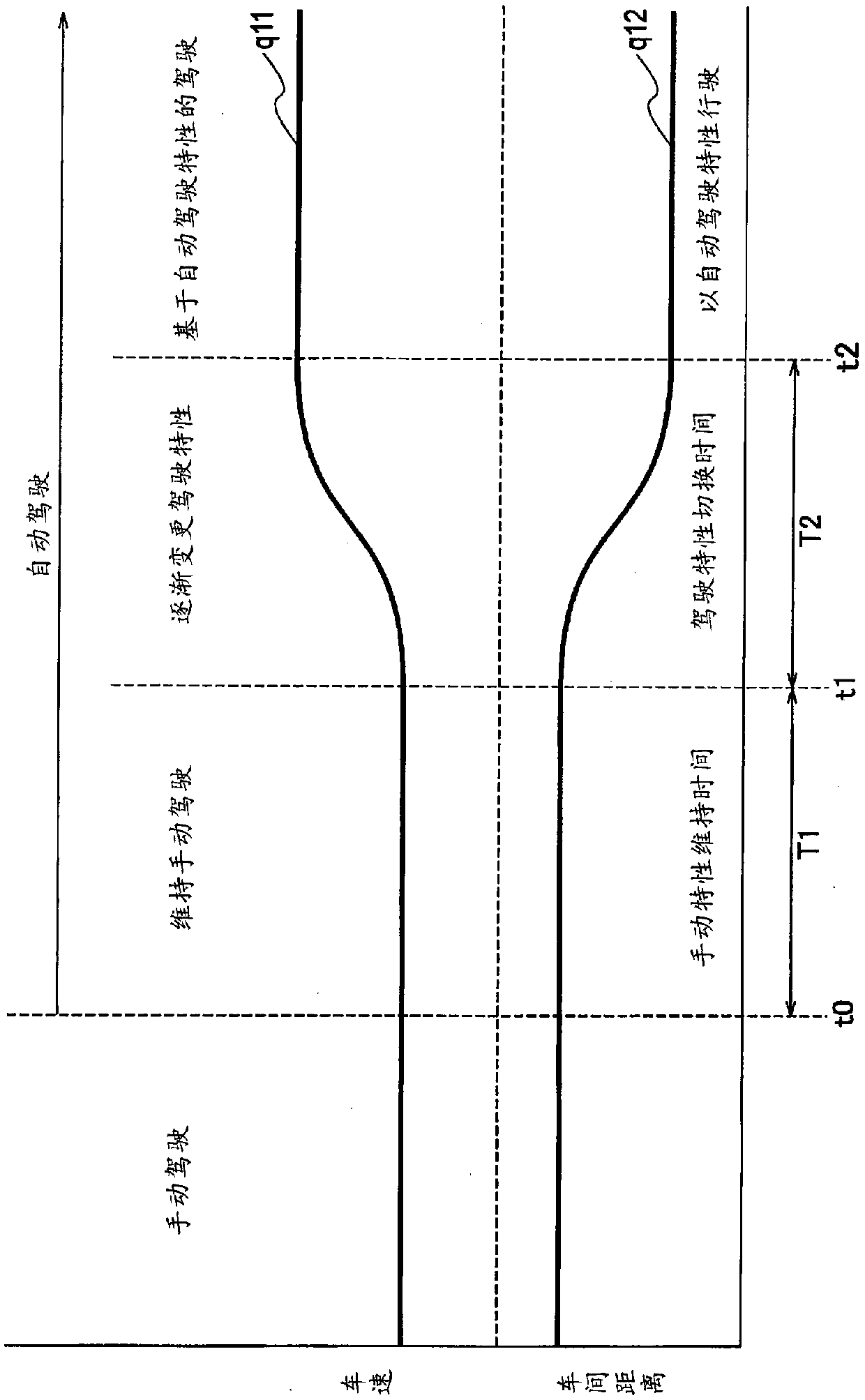 Control method and control device for automatically driven vehicles