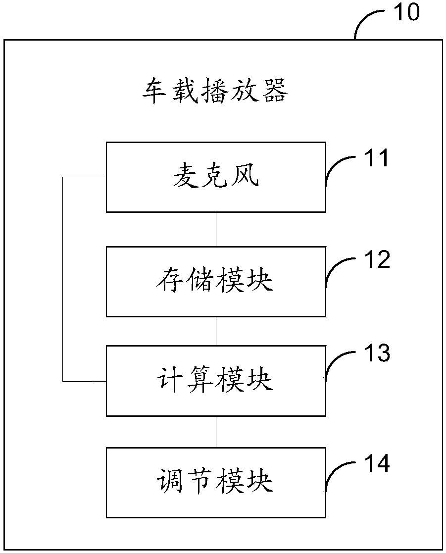 Vehicle-mounted player