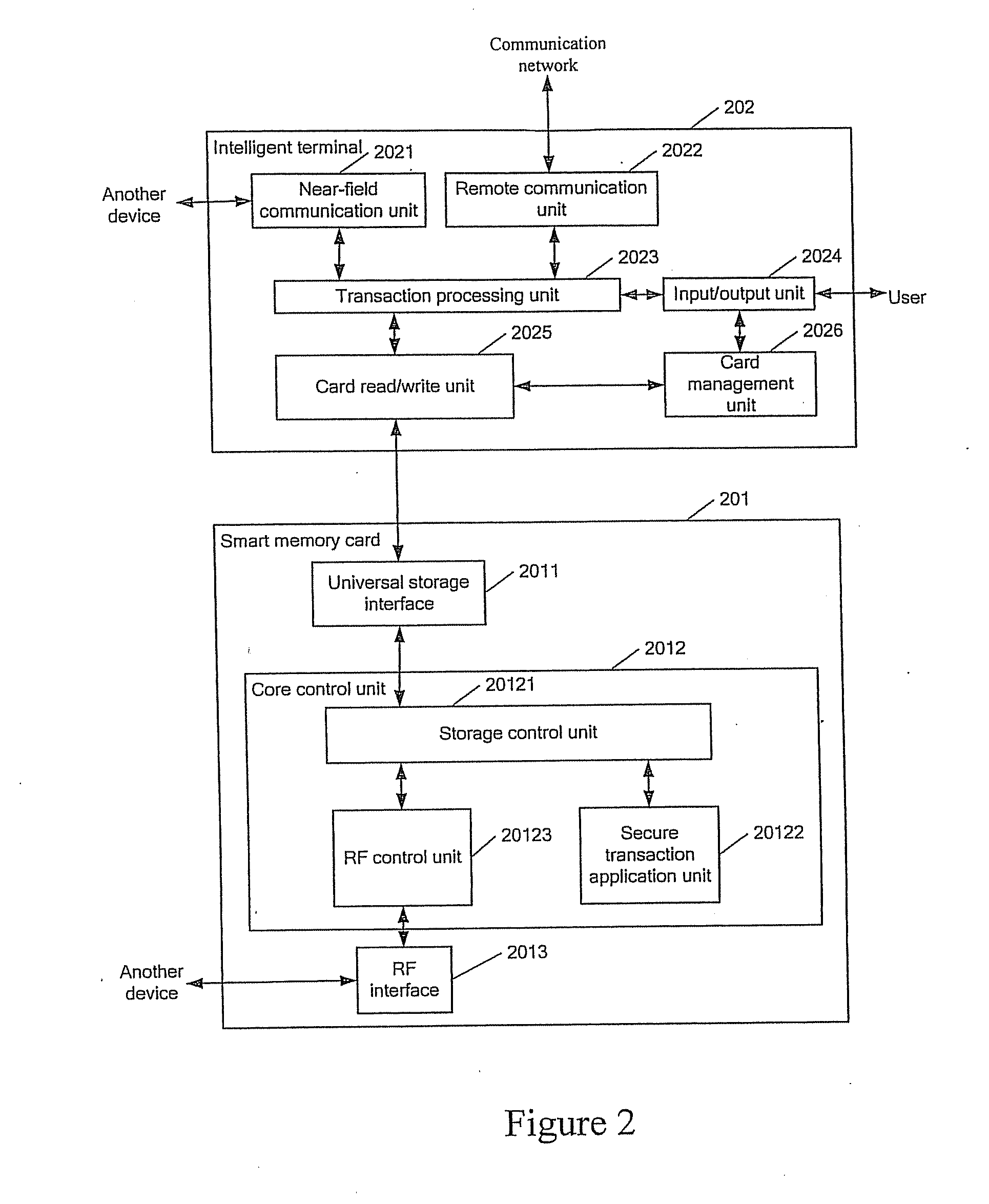 Device, system and transaction method for integrating payment function and receipt function