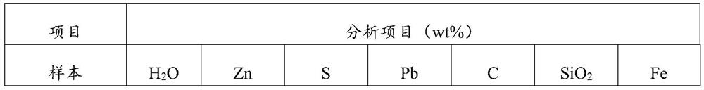 A kind of zinc leaching slag volatilization kiln treatment method