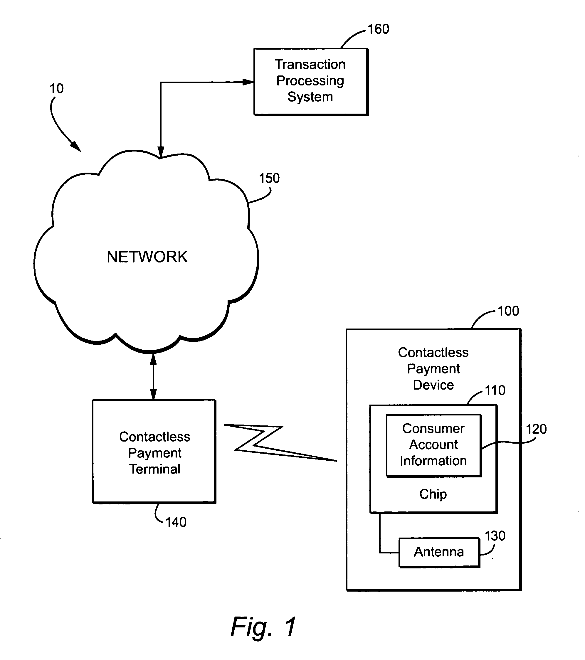 Method and apparatus for contactless payment authentication