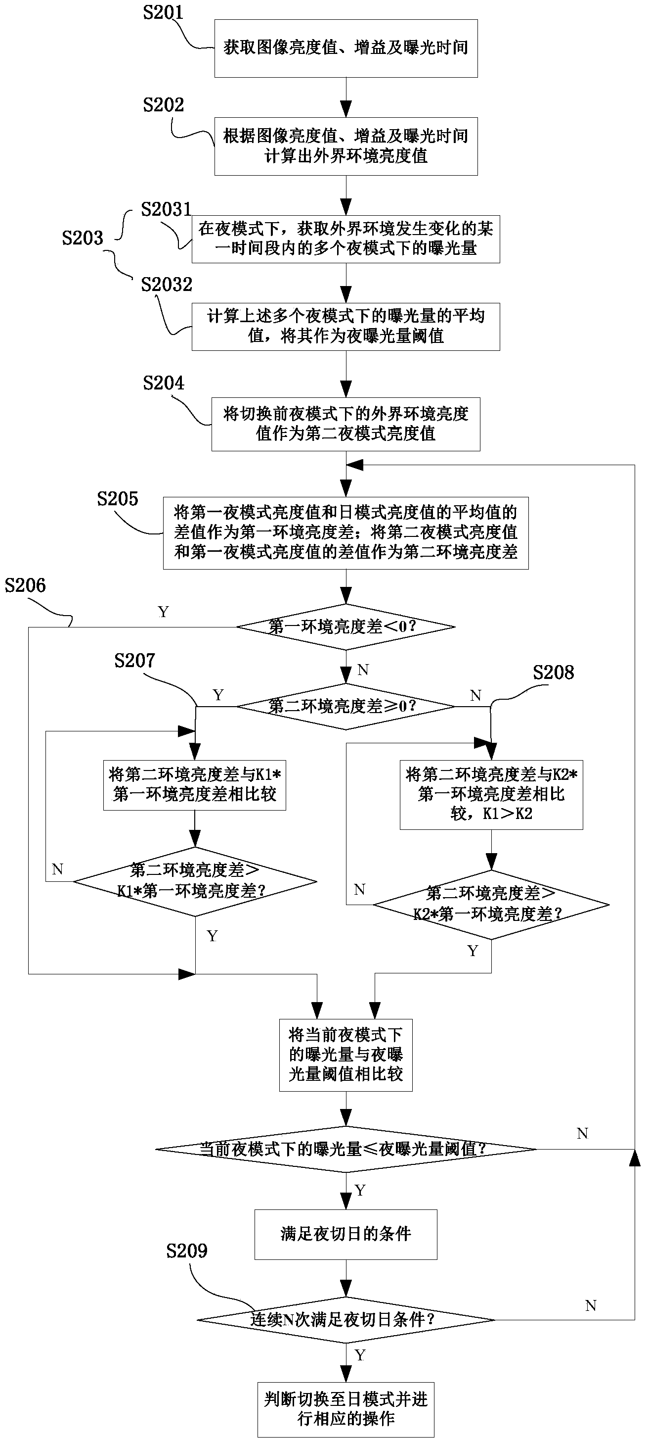 Method and system for controlling day-to-night switching mode of camera and method and system for controlling night-to-day switching mode of camera