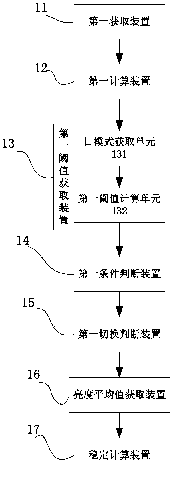 Method and system for controlling day-to-night switching mode of camera and method and system for controlling night-to-day switching mode of camera