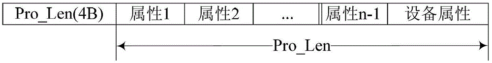 Display method of configuration software