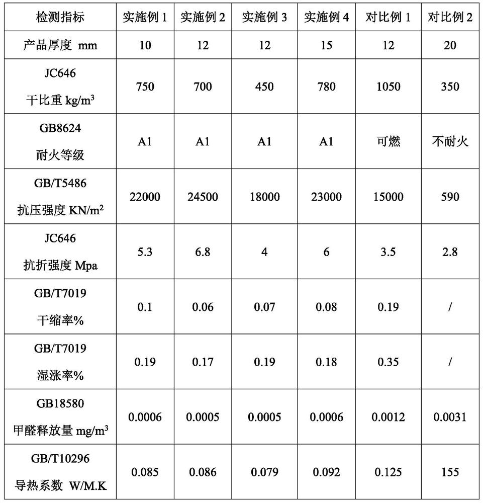 Light inorganic honeycomb core composite fireproof plate and preparation method thereof