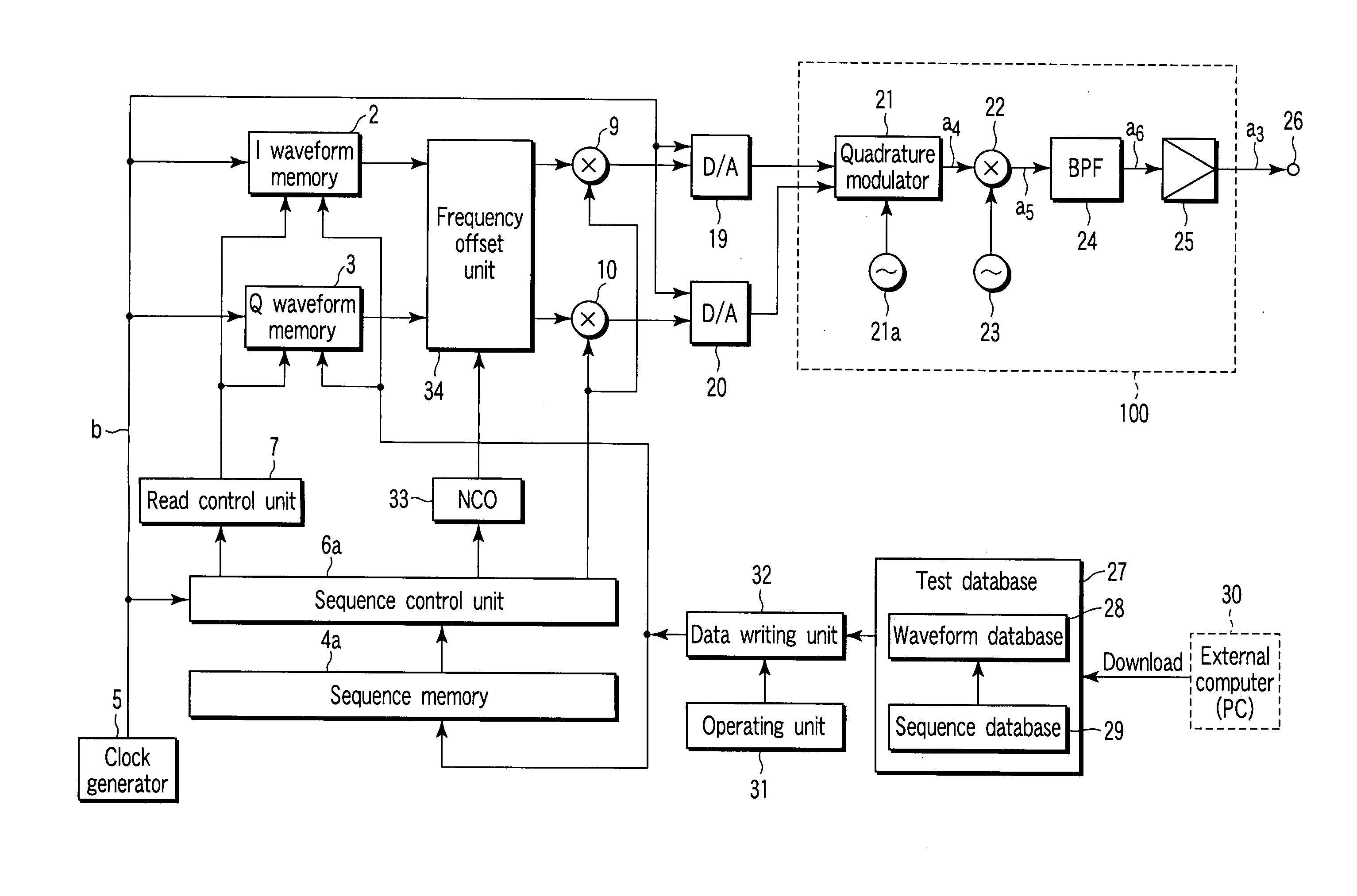 Test Signal Generating Apparatus for Communications Equipment and Test Signal Generating Method for Communications Equipment