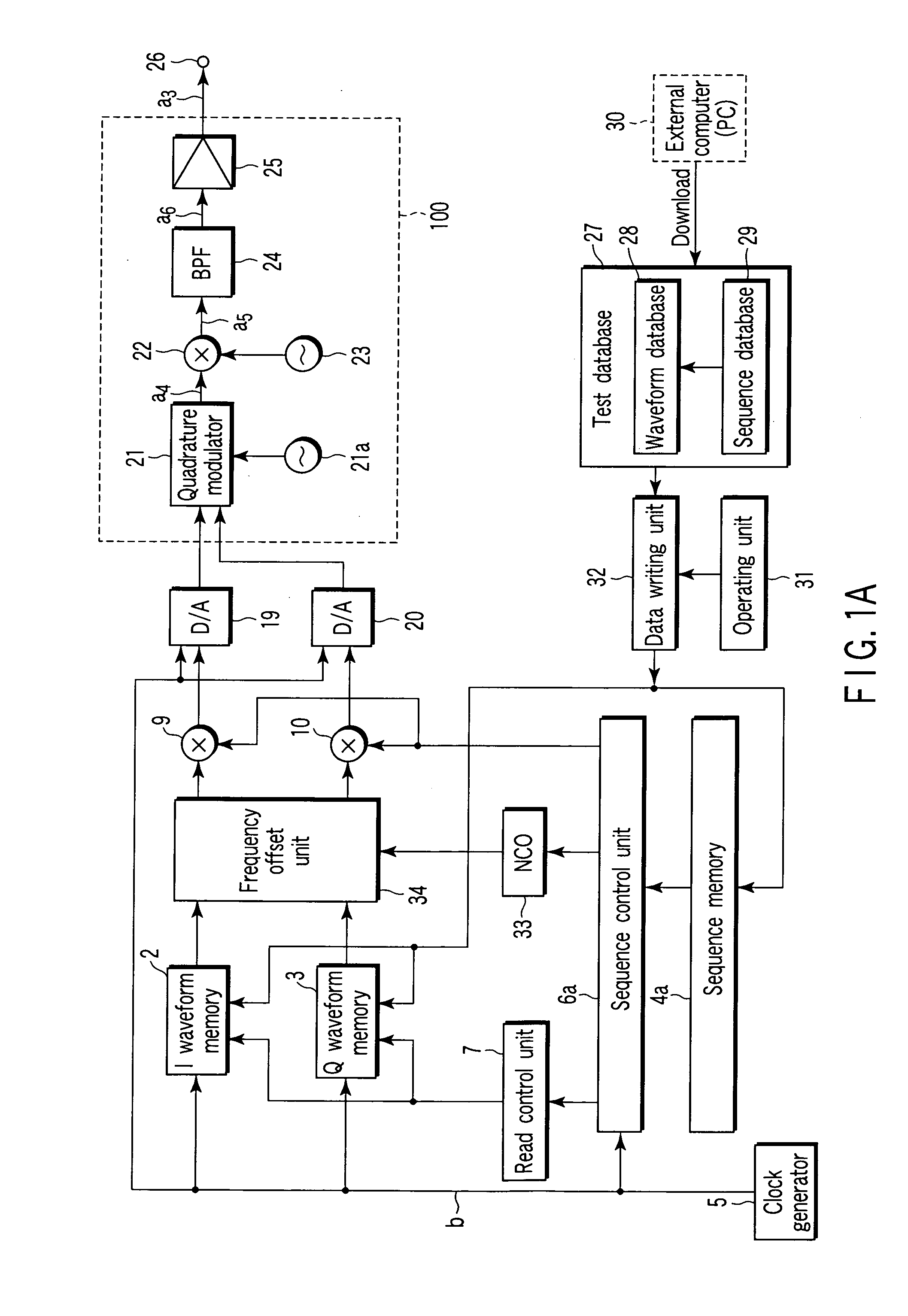 Test Signal Generating Apparatus for Communications Equipment and Test Signal Generating Method for Communications Equipment