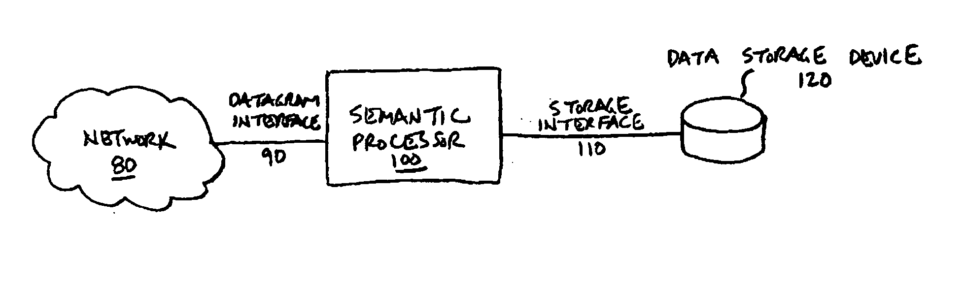 Semantic processor storage server architecture