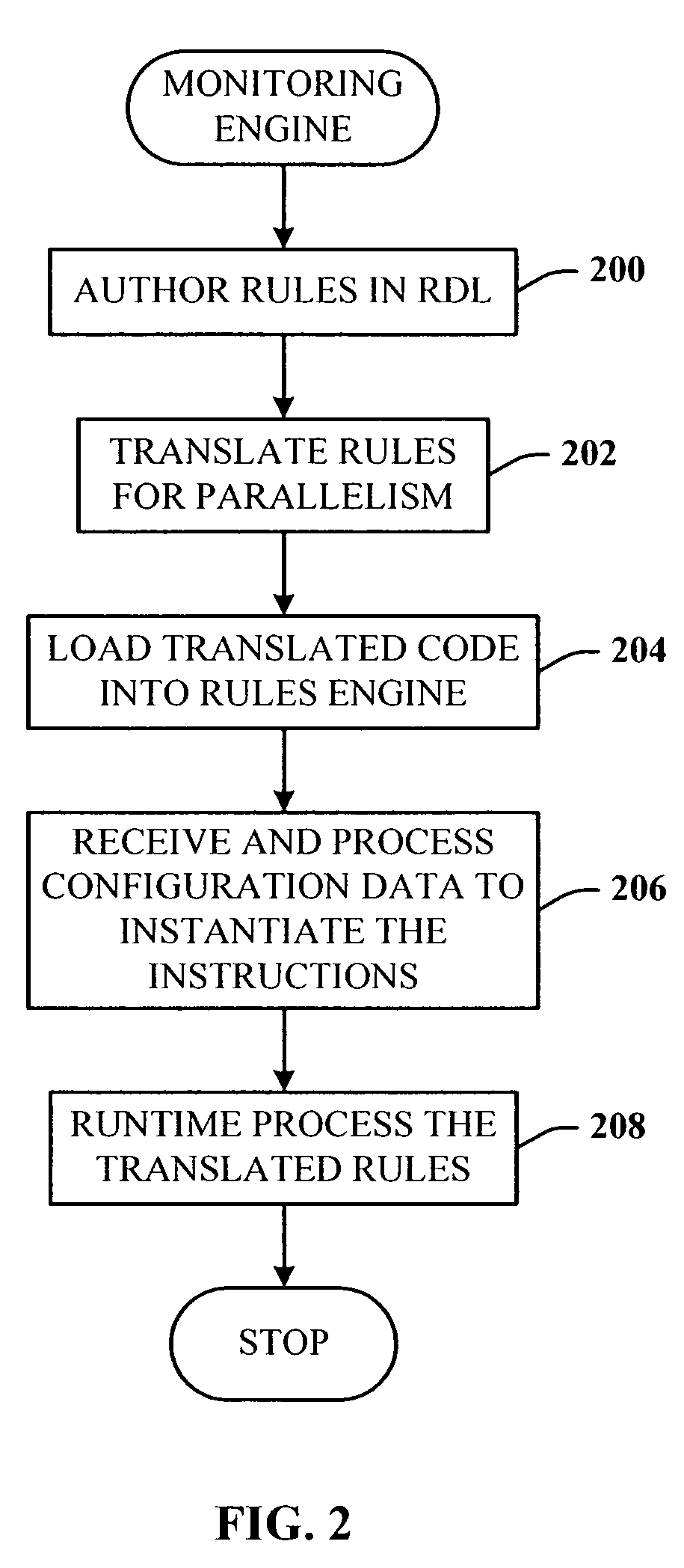 Scalable synchronous and asynchronous processing of monitoring rules