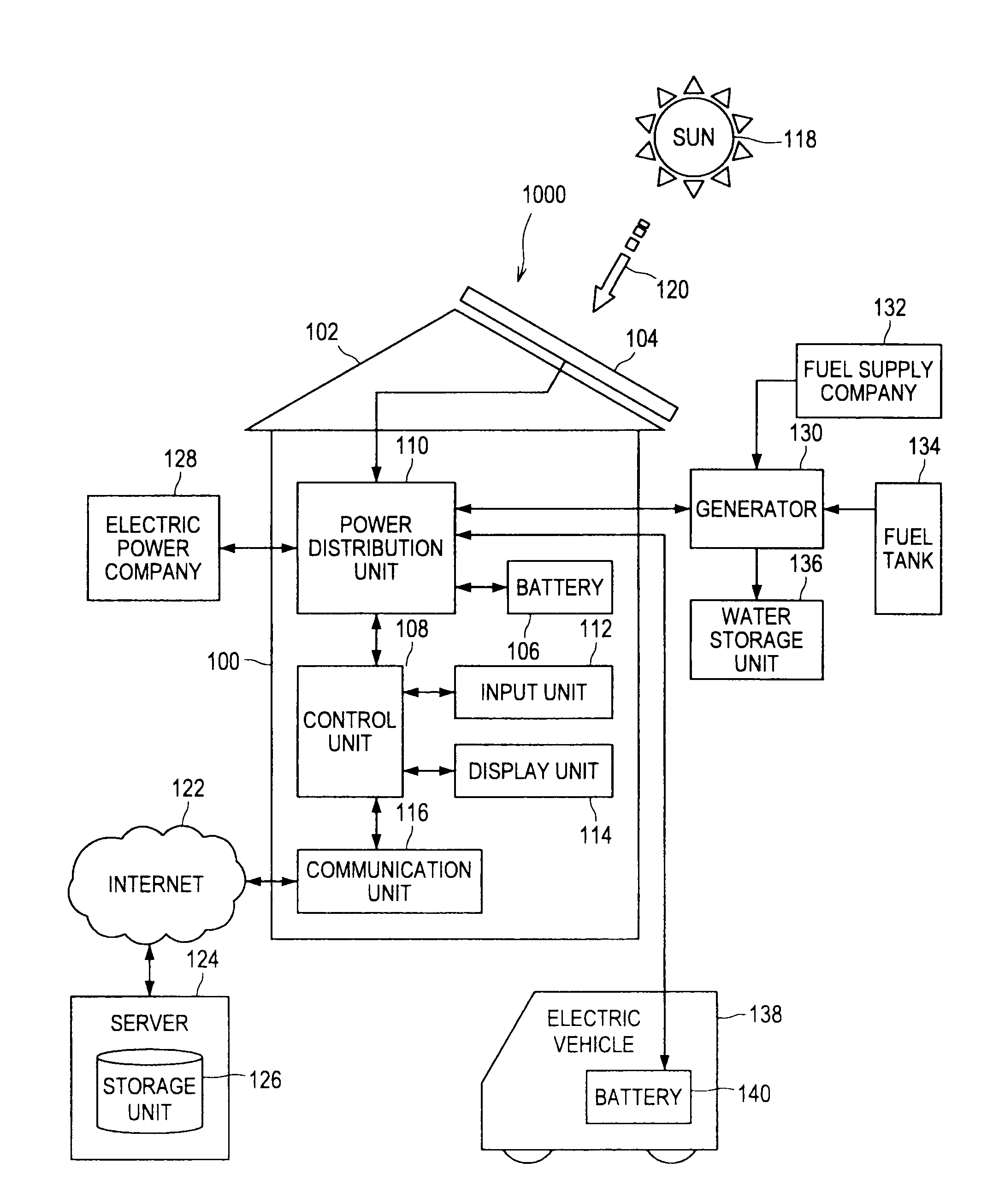Battery control system, battery controller, battery control method and program