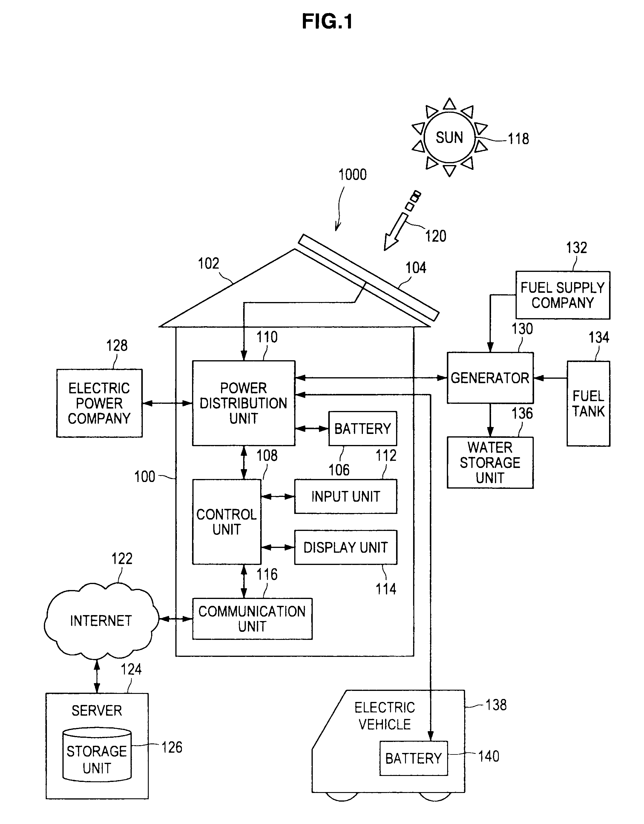 Battery control system, battery controller, battery control method and program