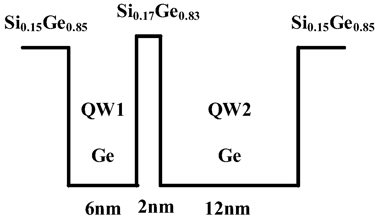 A silicon germanium quantum well electro-refractive index modulator and integrated optoelectronic device