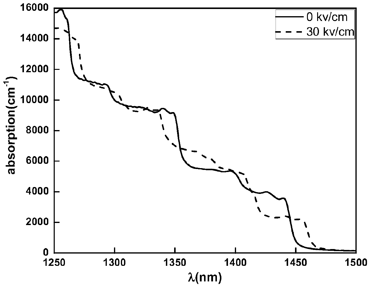 A silicon germanium quantum well electro-refractive index modulator and integrated optoelectronic device